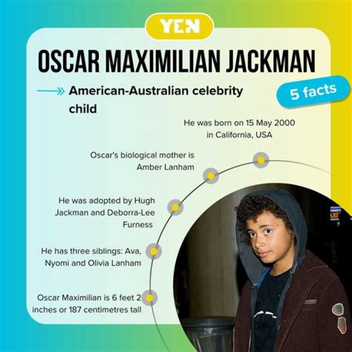 Oscar Maximilian Jackman: A Comprehensive Guide to the Rising Star