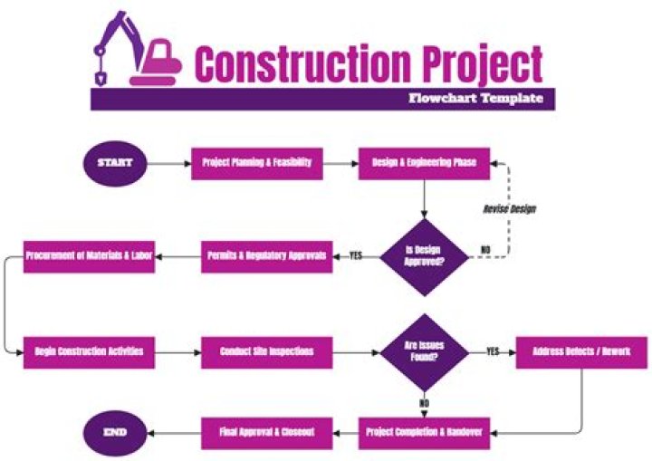 ProjectDox Dallas: Streamlining Construction Permitting and Project Management