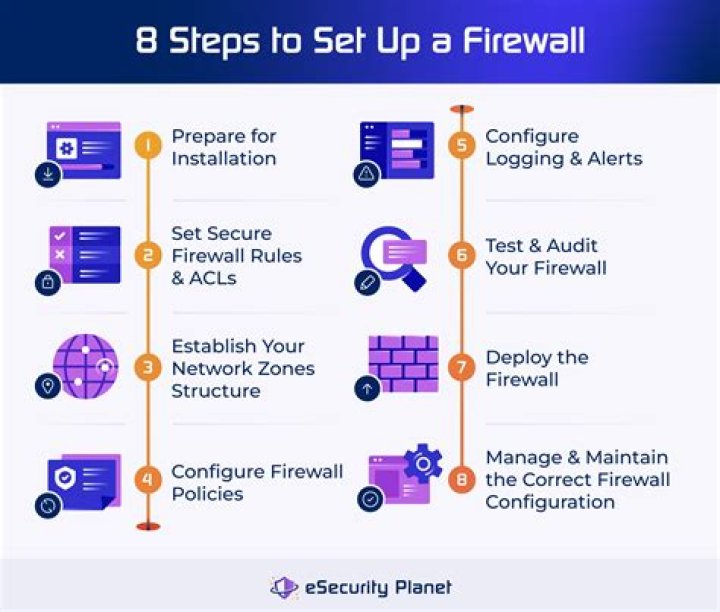Raspberry Pi Firewall Tutorial: Build a Secure Network with Ease