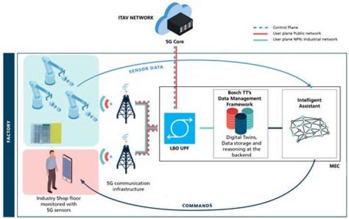 Remote Access IoT Over Internet Windows 10 Free: A Comprehensive Guide