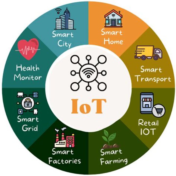 Remote IoT Monitoring Devices Free: A Comprehensive Guide to Enhancing Connectivity and Efficiency