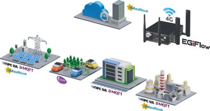 Remote IoT Platform SSH Download Free Mac: A Comprehensive Guide