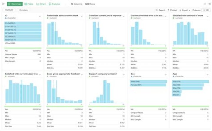 Remote IoT Visualize Data Tutorial: A Comprehensive Guide