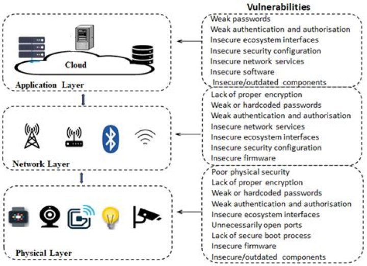 SSH into IoT Devices Anywhere with AWS: A Comprehensive Guide