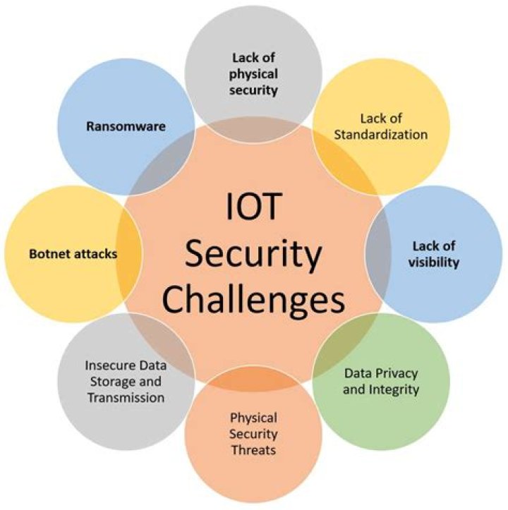 SSH IoT Free Platform: The Ultimate Guide to Secure and Efficient IoT Management