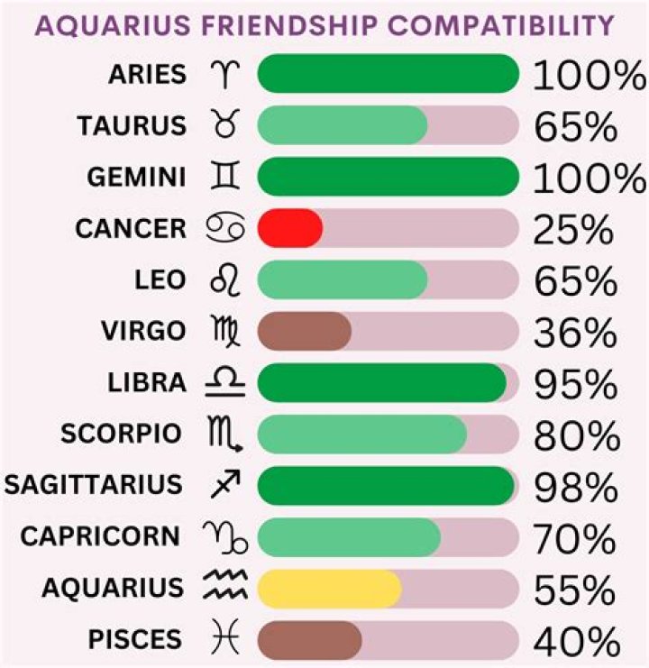 Taurus and Gemini Friendship: A Comprehensive Guide to Compatibility