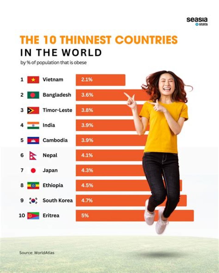 The Skinniest Person: Exploring the Lives of the World's Thinnest Individuals