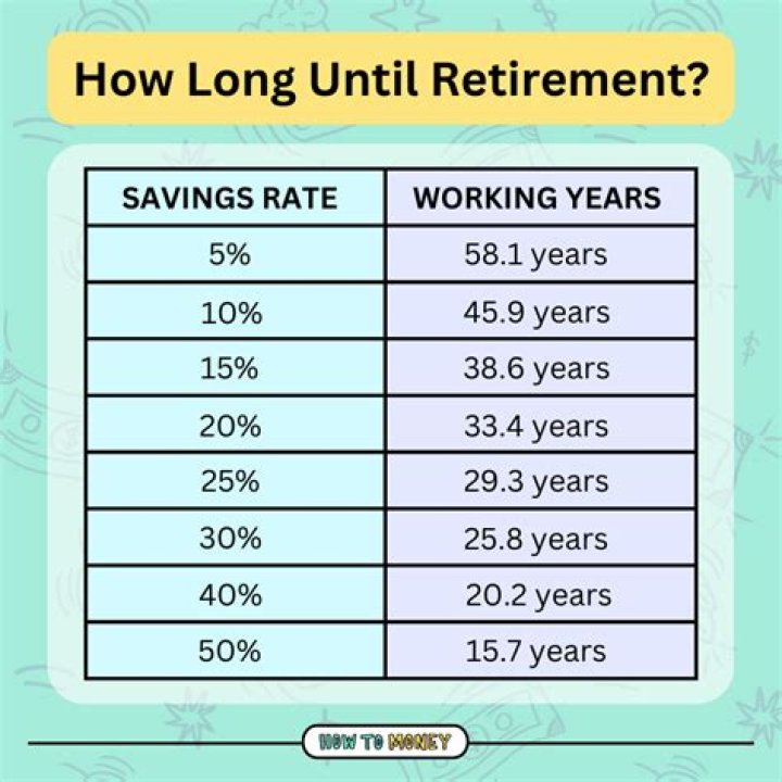 TIAA Savings Rate: A Comprehensive Guide to Maximizing Your Retirement Savings