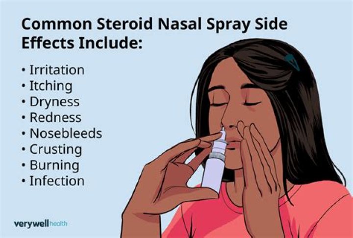 TRS Spray Side Effects: What You Need to Know Before Use