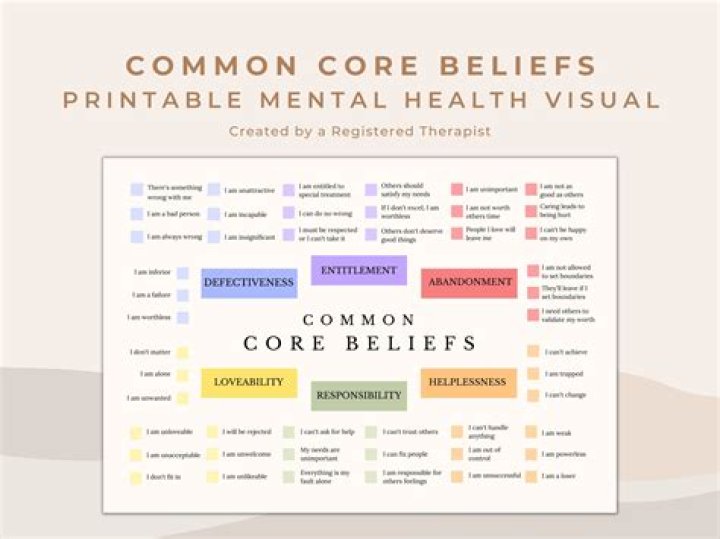 Understanding Basic Mormon Beliefs: A Comprehensive Guide