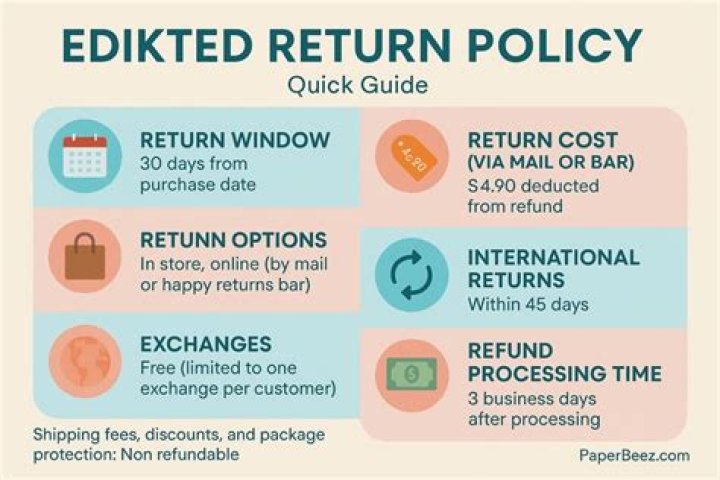 Understanding Edikted Return Policy: A Comprehensive Guide for Hassle-Free Returns