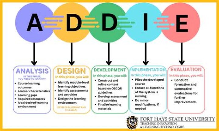 Understanding Focus Mcisd: A Comprehensive Guide to Enhancing Student Success