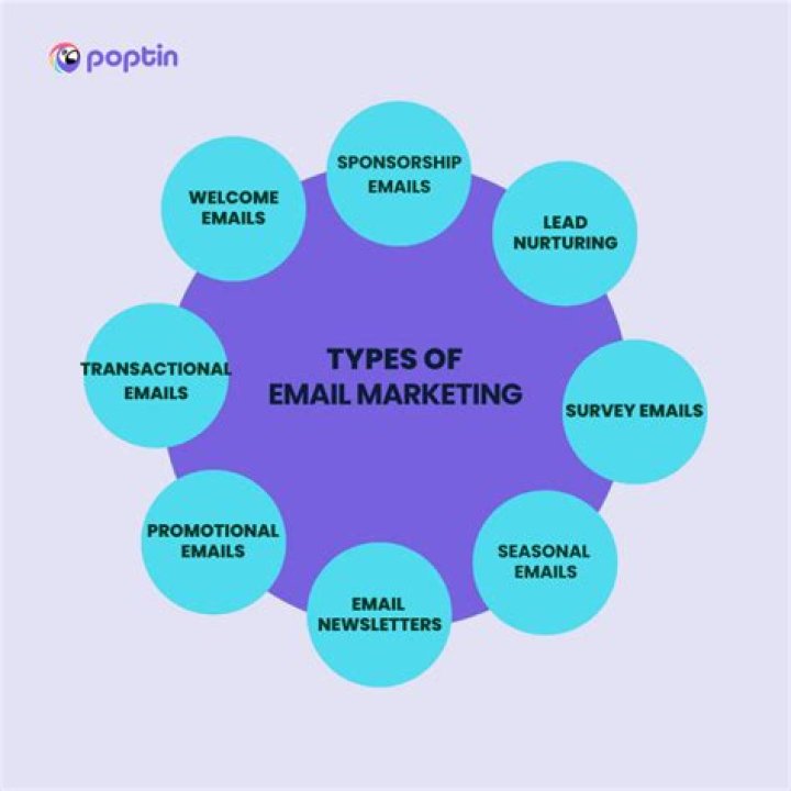 Unlocking the Potential of Adammail: A Comprehensive Guide to Email Marketing Success