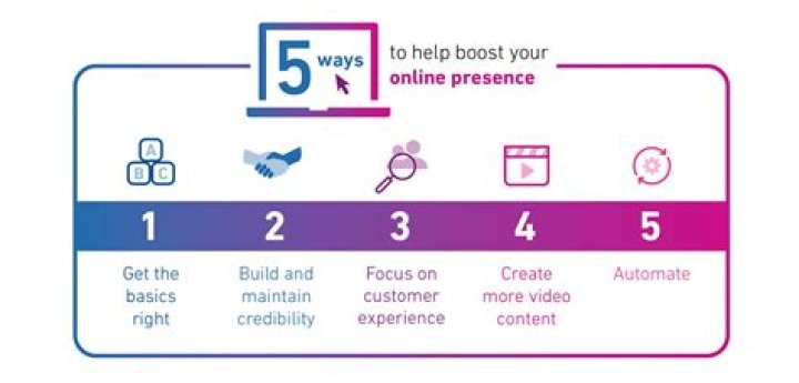 Unlocking the Potential of Mydasi.net: A Comprehensive Guide to Boost Your Online Presence