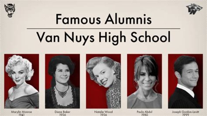 Wharton School Famous Alumni: Inspiring Success Stories and Achievements