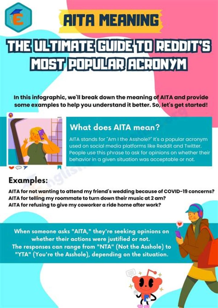 What Does AITA Mean? A Comprehensive Guide to Understanding the Popular Internet Acronym