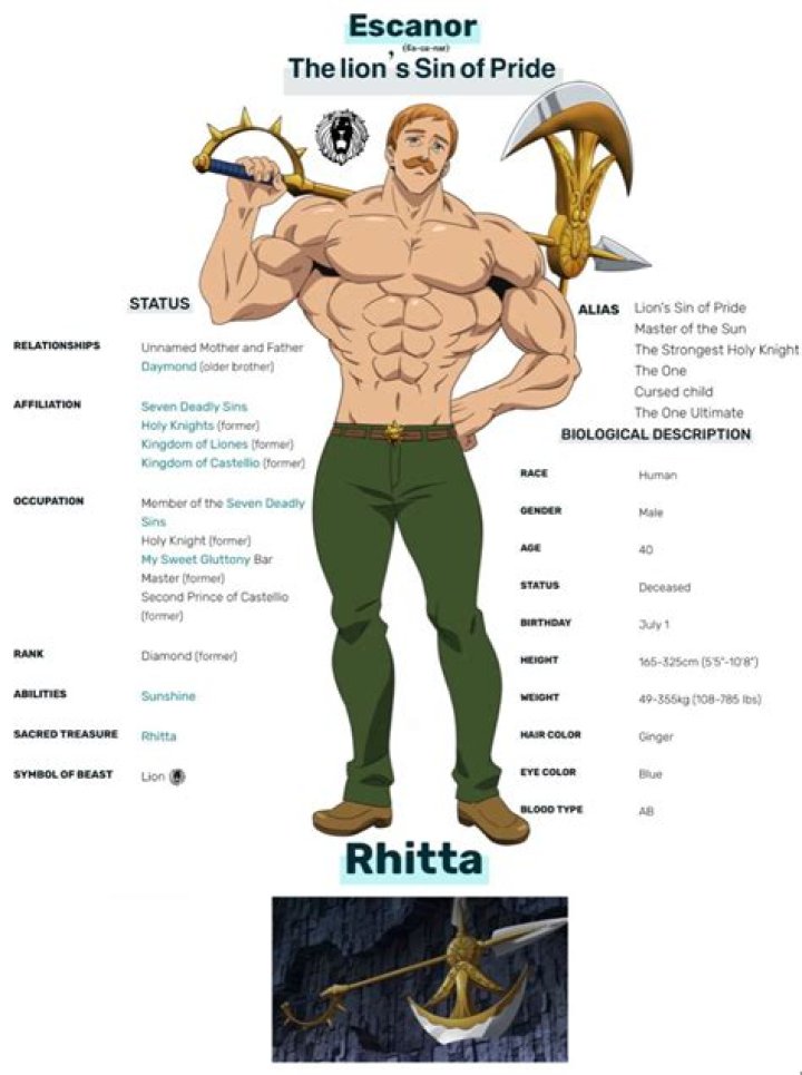 What Episode Does Escanor Die? Exploring the Fate of the Lion's Sin in Seven Deadly Sins