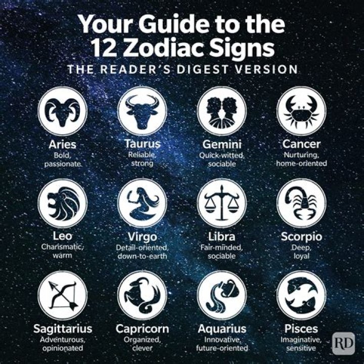 What Sign Is July 25: A Comprehensive Guide to Zodiac Traits and Personality