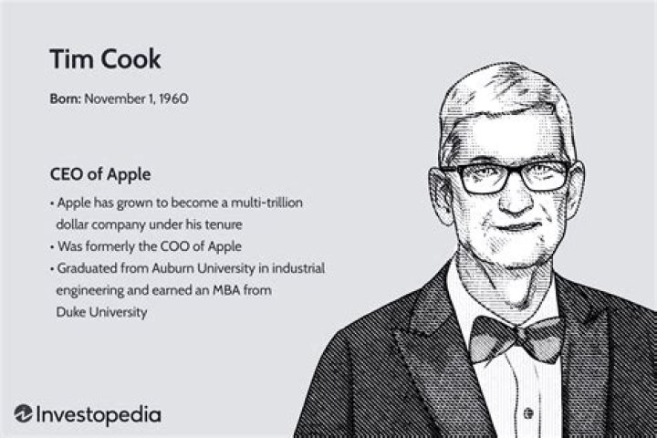 Who is Tim Cook's Partner? A Comprehensive Look into the Apple CEO's Personal Life