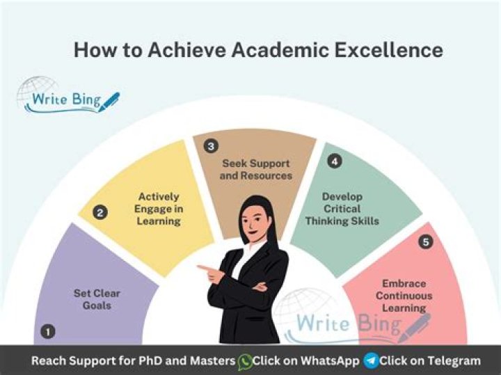 Yolande Knell University: A Comprehensive Guide to Achieving Academic Excellence