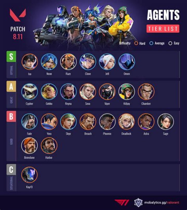 Yoru Chainsaw: A Comprehensive Guide to the Valorant Agent